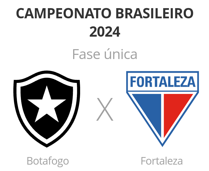 Botafogo x Fortaleza valendo a ponta do Brasileirão